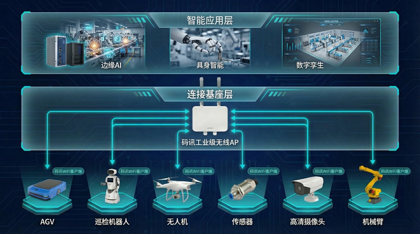 码讯WiFi客户端是智能应用的连接基座