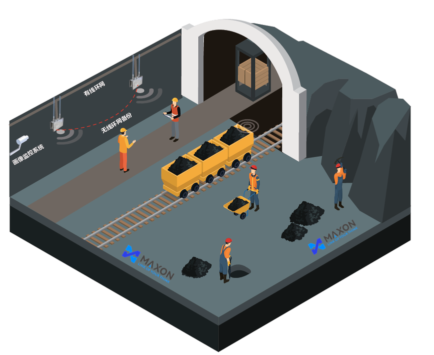 煤矿井下无线解决方案架构示意