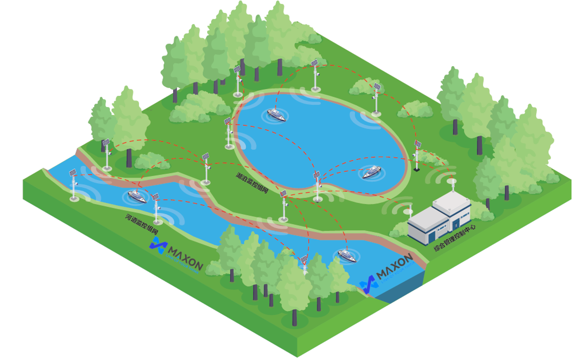 综合网管无线解决方案架构示意