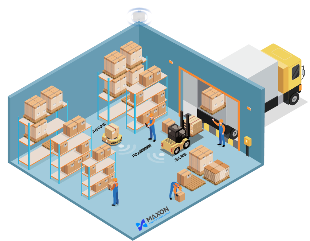 仓储物流无线解决方案架构示意
