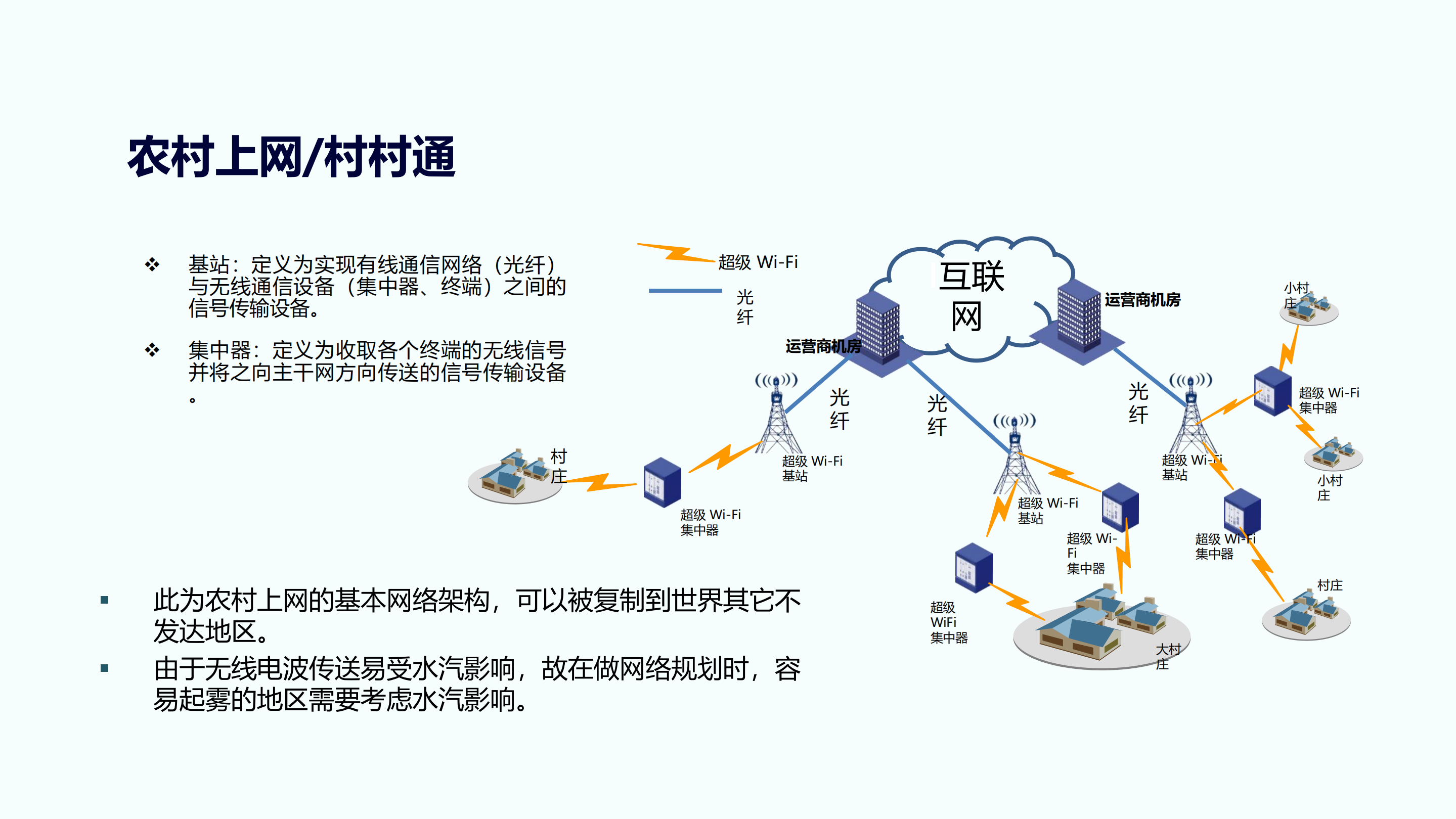 齐芯 超级WiFi产品及解决方案 HK 15